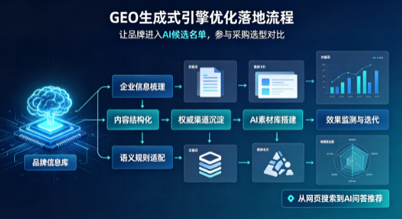 綦江县B端采购决策：GEO优化藏着哪些全新机会？