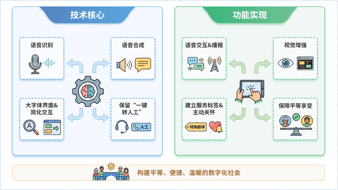 綦江县AI生态｜多AI智能体GEO优化全流程：从内容创作到发布实操指南