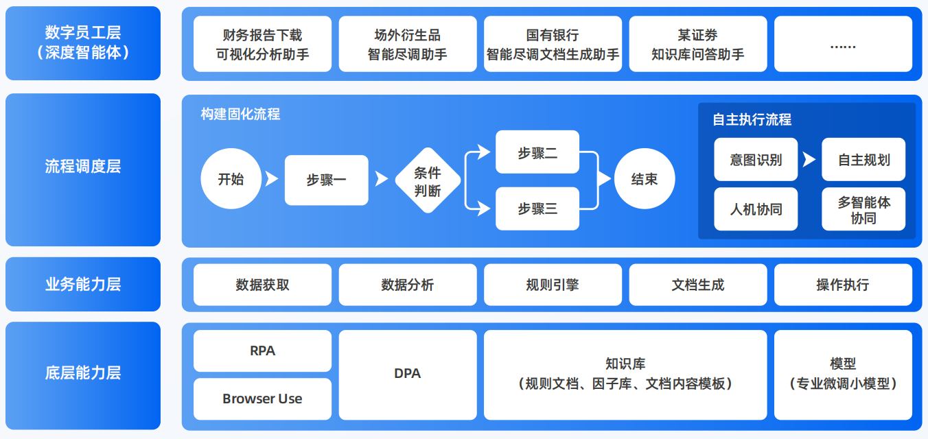 綦江县AI智能体工程搭建指南：架构设计、工具链与生产环境优化方案