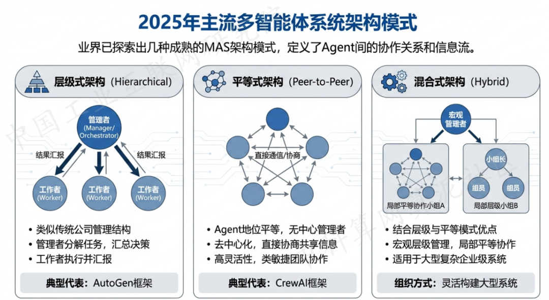 綦江县 AI 智能体商业应用探析：智能自主程序助力企业数字化升级