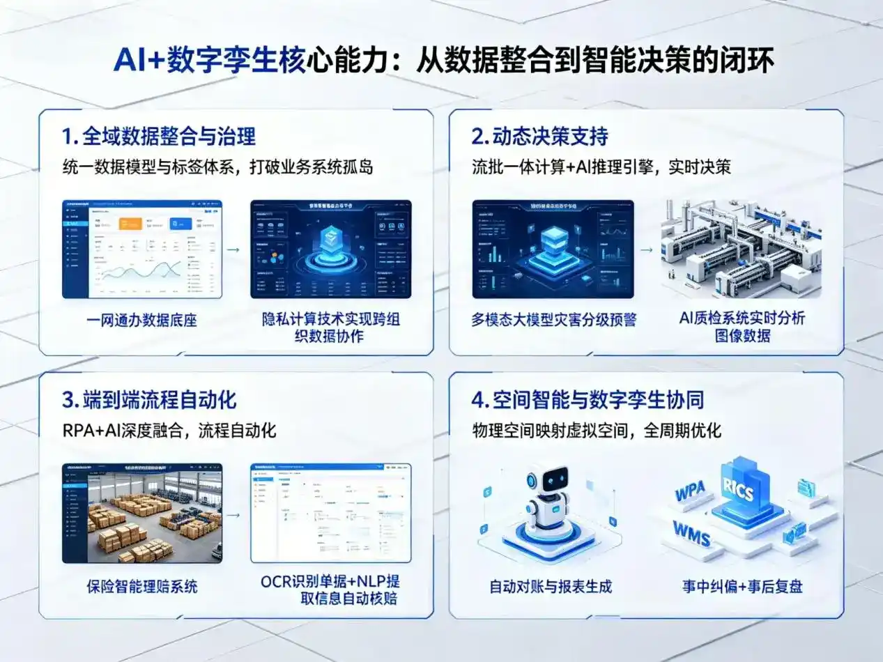 AI大模型落地优化服务｜解决綦江县企业大模型响应慢、输出不准、成本偏高问题
