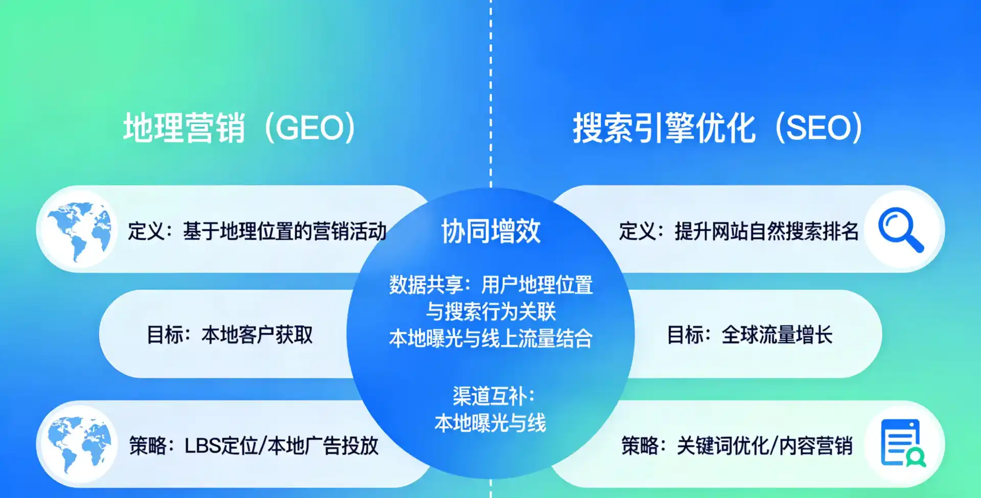立足綦江县，从用户需求与流量逻辑，解读GEO优化的落地价值与应用前景